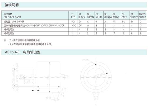 增量编码器ACT50/A/B/8