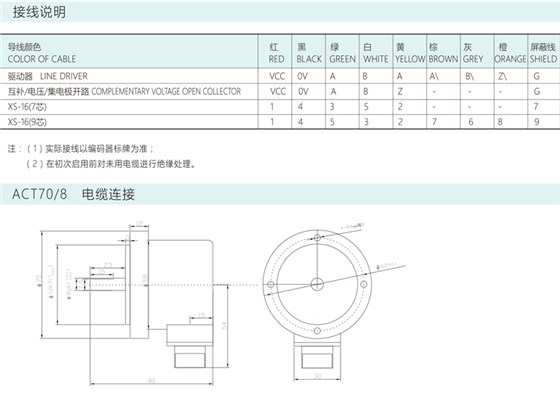 增量编码器ACT70/115/11