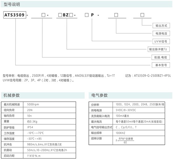 增量编码器ATS35/48/9