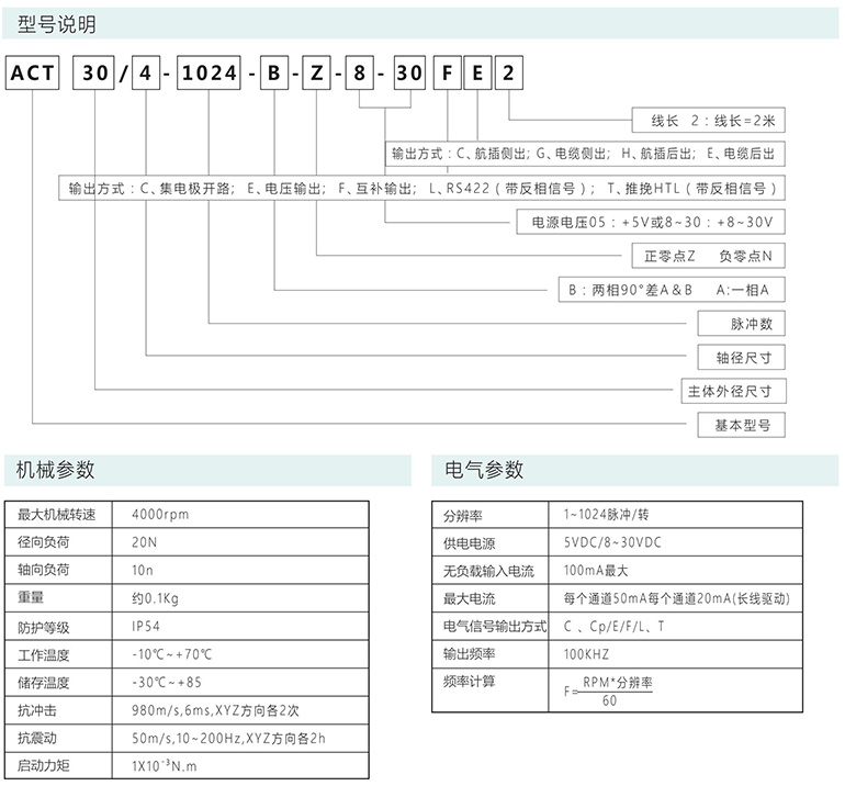 增量编码器ACT30/4