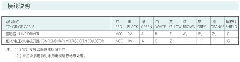 增量编码器ACT30/4