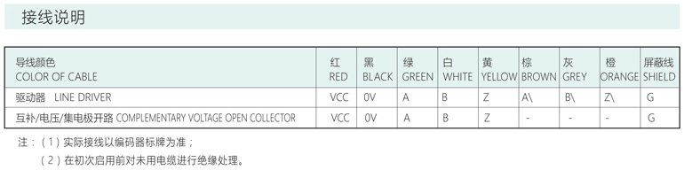 增量编码器ACT30/4