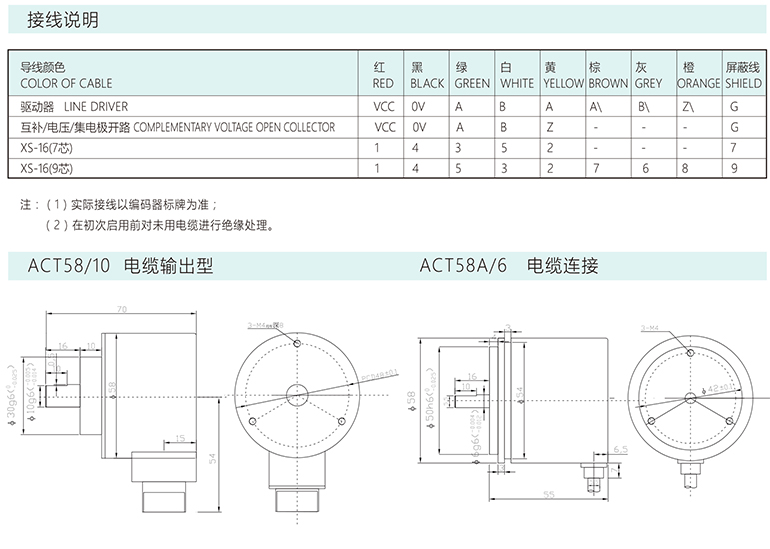 增量编码器ACT58/A/B/AF58