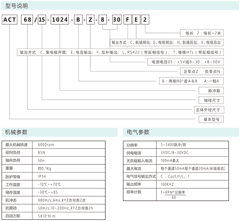 增量编码器AF68/ARF68/15