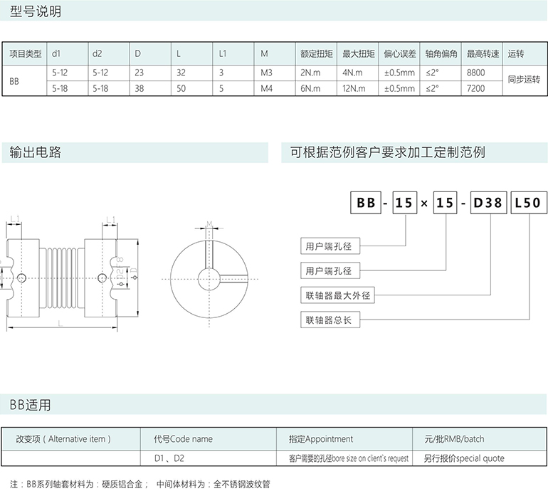 BB系列波纹管报紧