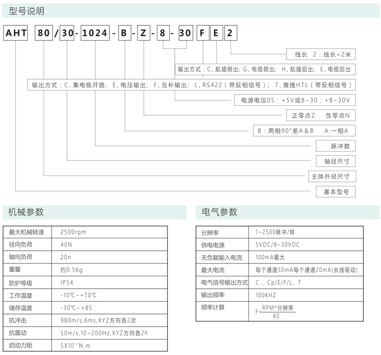 增量编码器AHT80/30