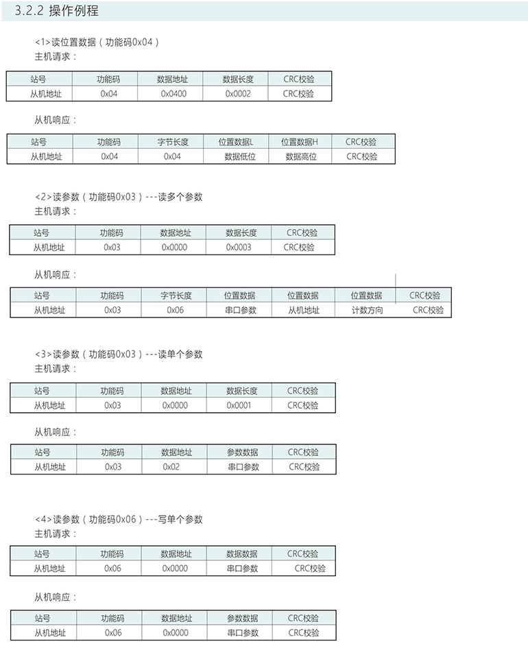 多圈绝对式编码器 ESP38-M系列 RS485 V2