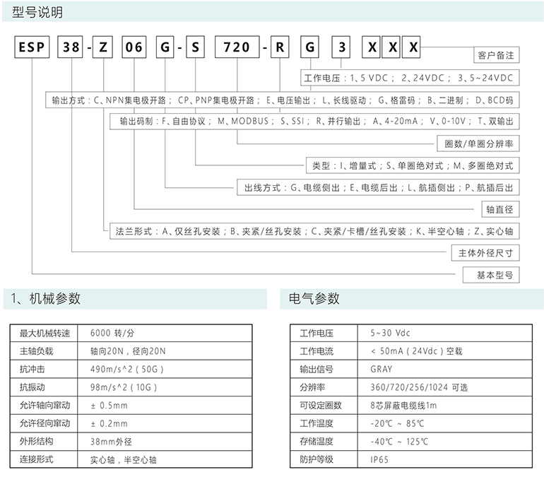 绝对式编码器 ESP38-S系列 GRAY