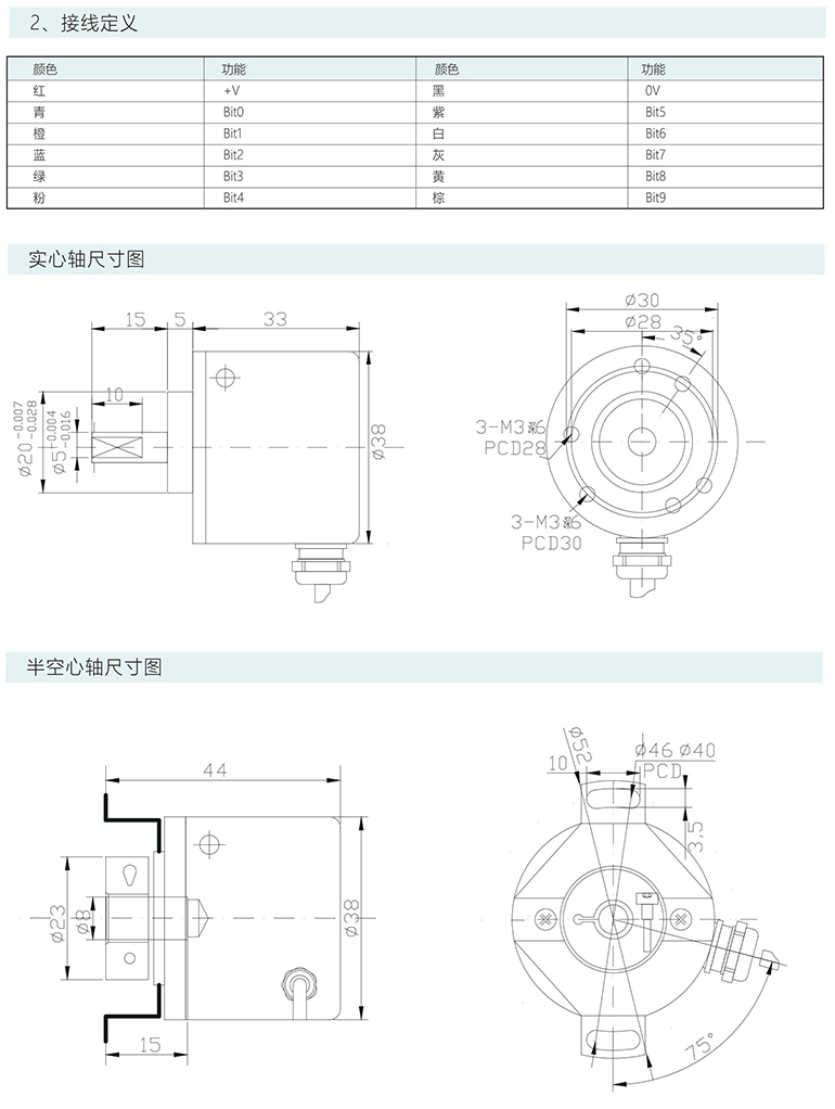 绝对式编码器 ESP38-S系列 GRAY