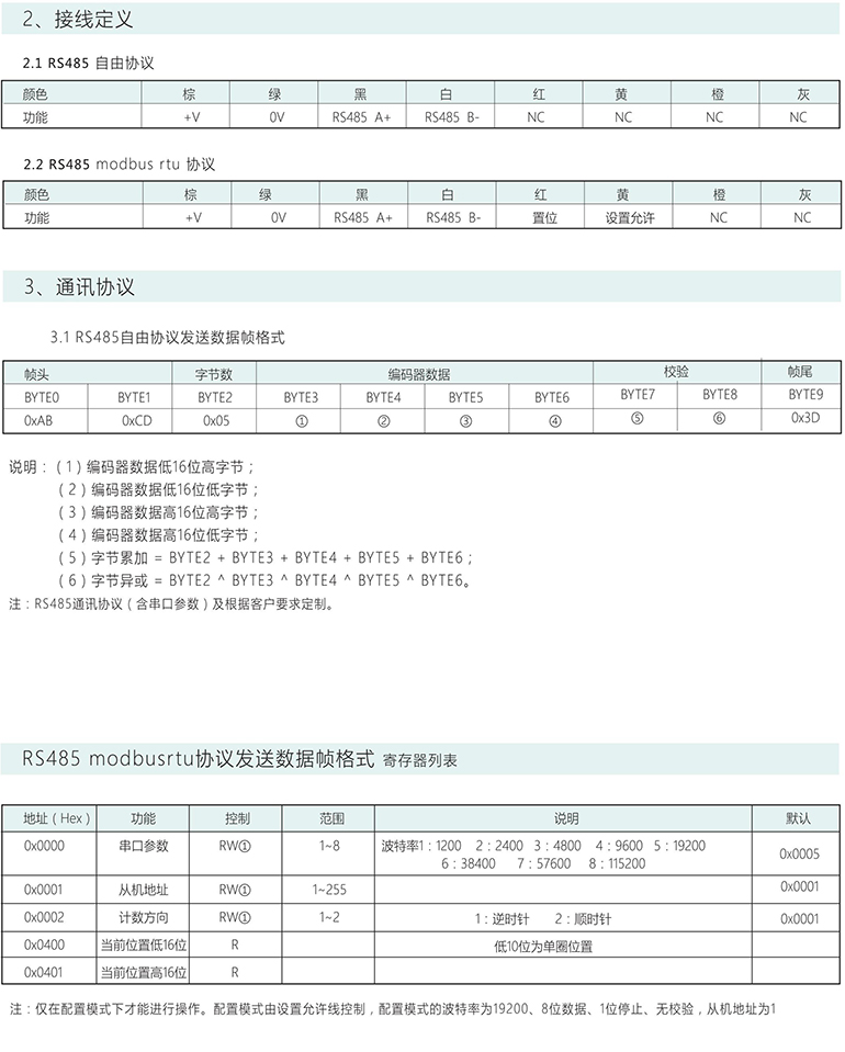 绝对式编码器 ESP38-S系列 GRAY