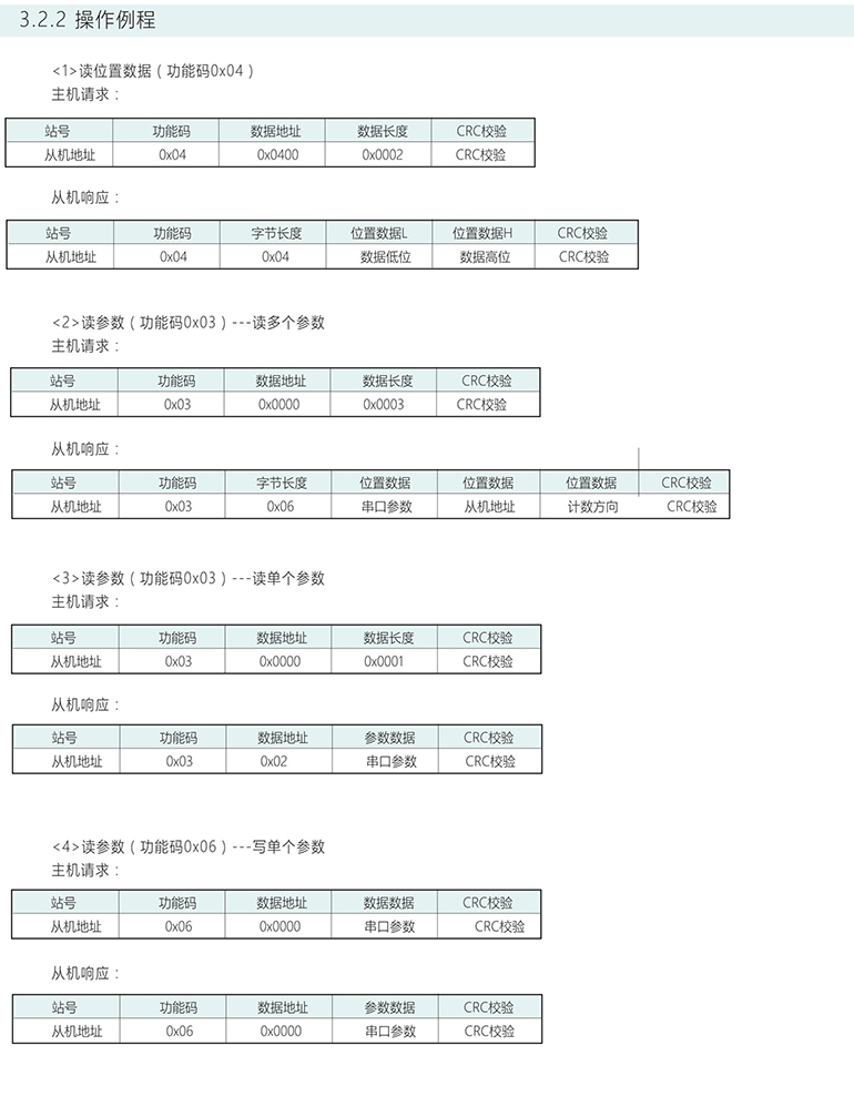 绝对式编码器 ESP38-S系列 GRAY