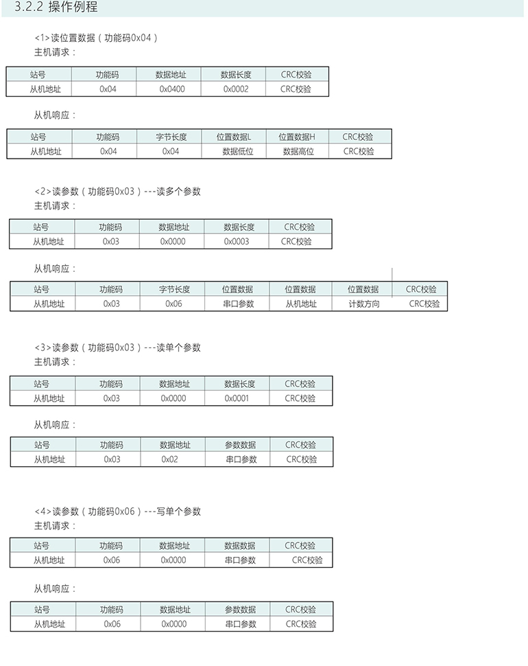 绝对式编码器 ESP60-M系列 RS485