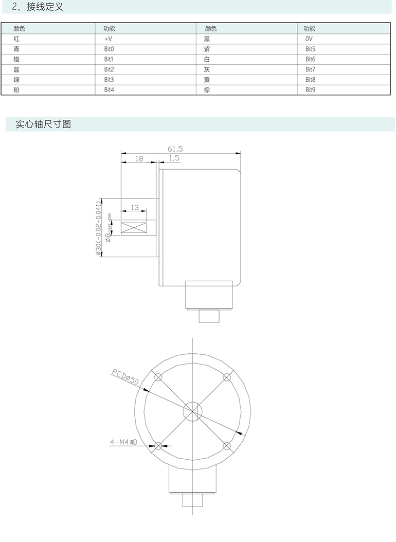 绝对式编码器 ESP60-S系列 GRAY