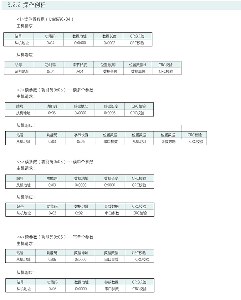 绝对式编码器 ESP60-S系列 RS485