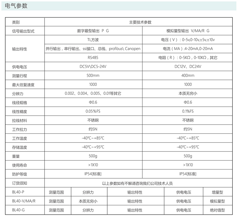 拉线式编码器 ACT40