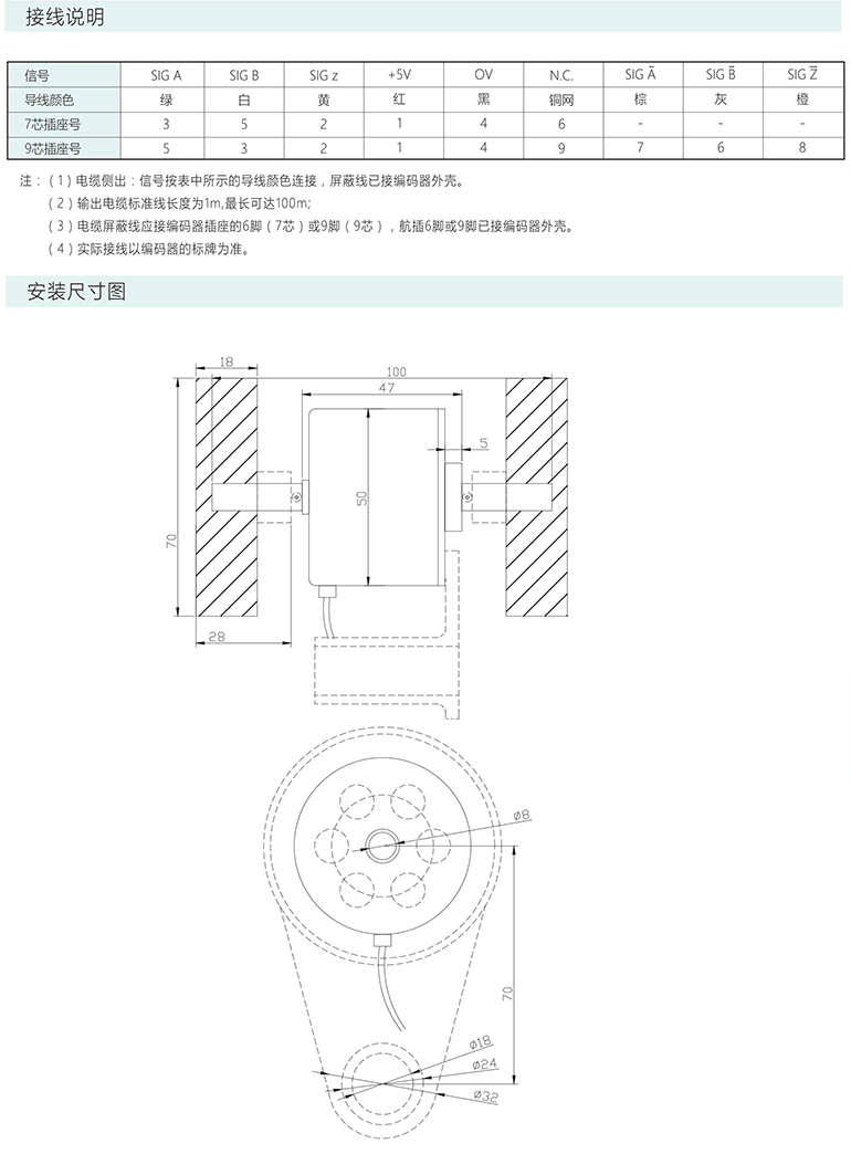 轮式编码器 AHT50L系列