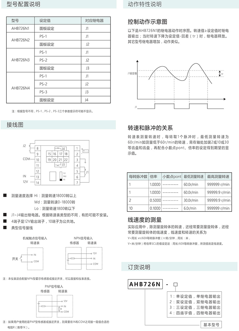 AHB726N计数器/光栅表